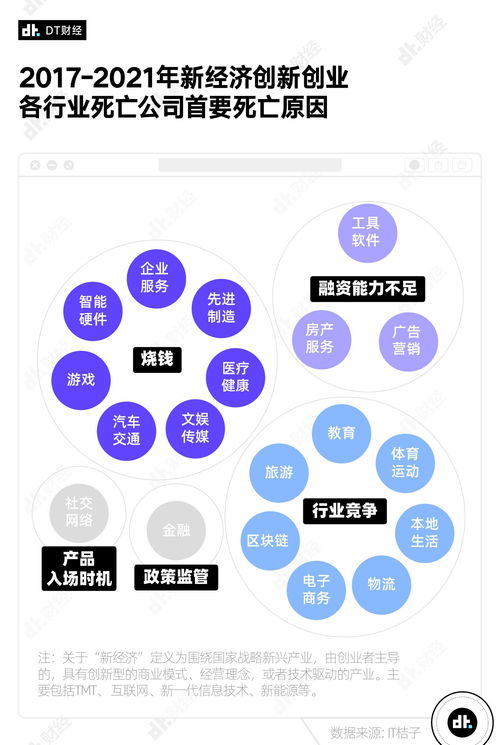 北京成創(chuàng)業(yè)企業(yè)倒閉重災(zāi)區(qū)？近5年數(shù)據(jù)分析揭示背后原因