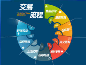 專注于企業官網、產品展示、會員服務型網站及小程序開發與托管