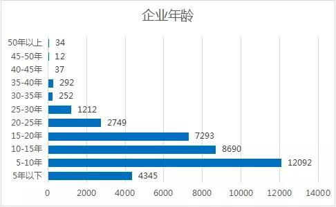 集成電路行業(yè)研究分析報告——聚焦北京信息系統(tǒng)集成服務(wù)發(fā)展