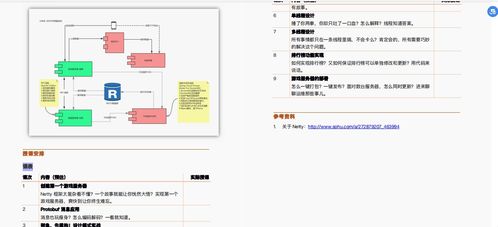 阿里“漲薪神作”搶先看！這套Java進階寶典含微服務/數據庫/實戰項目，我真香了